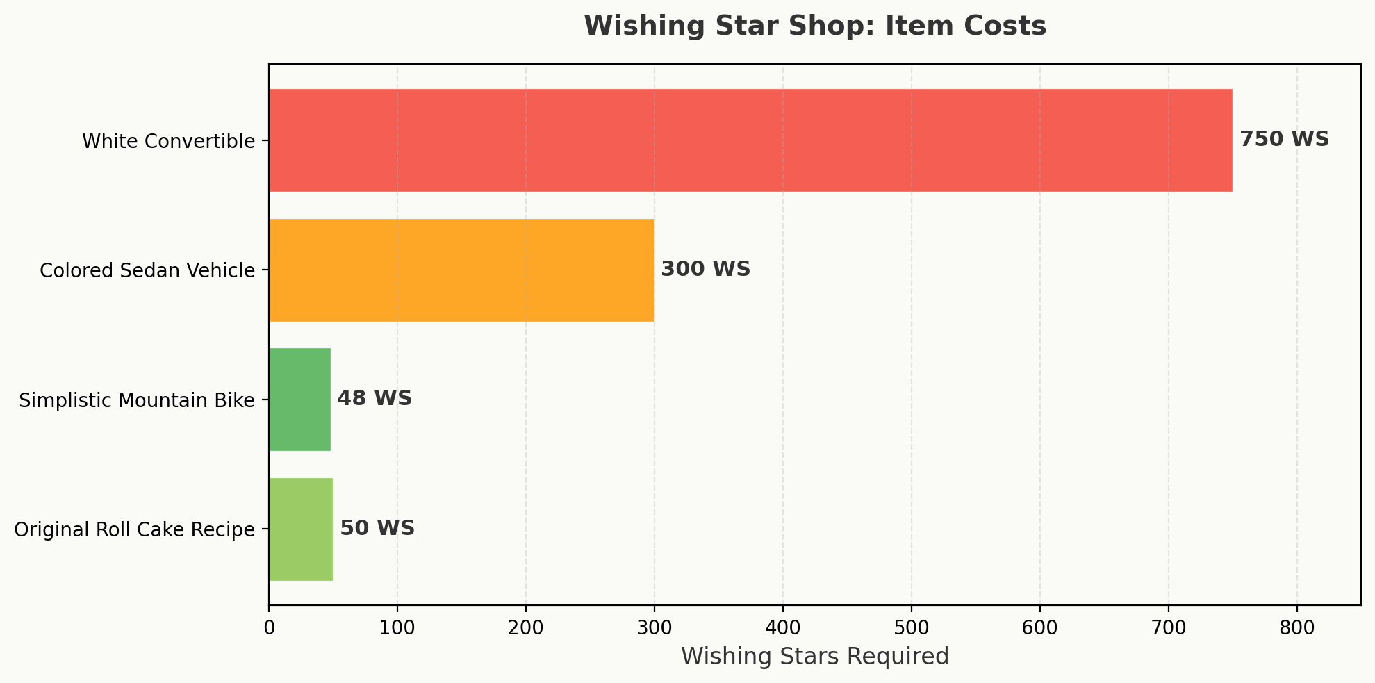 Horizontal bar chart showing Wishing Star costs for vehicles, recipes, and gacha items