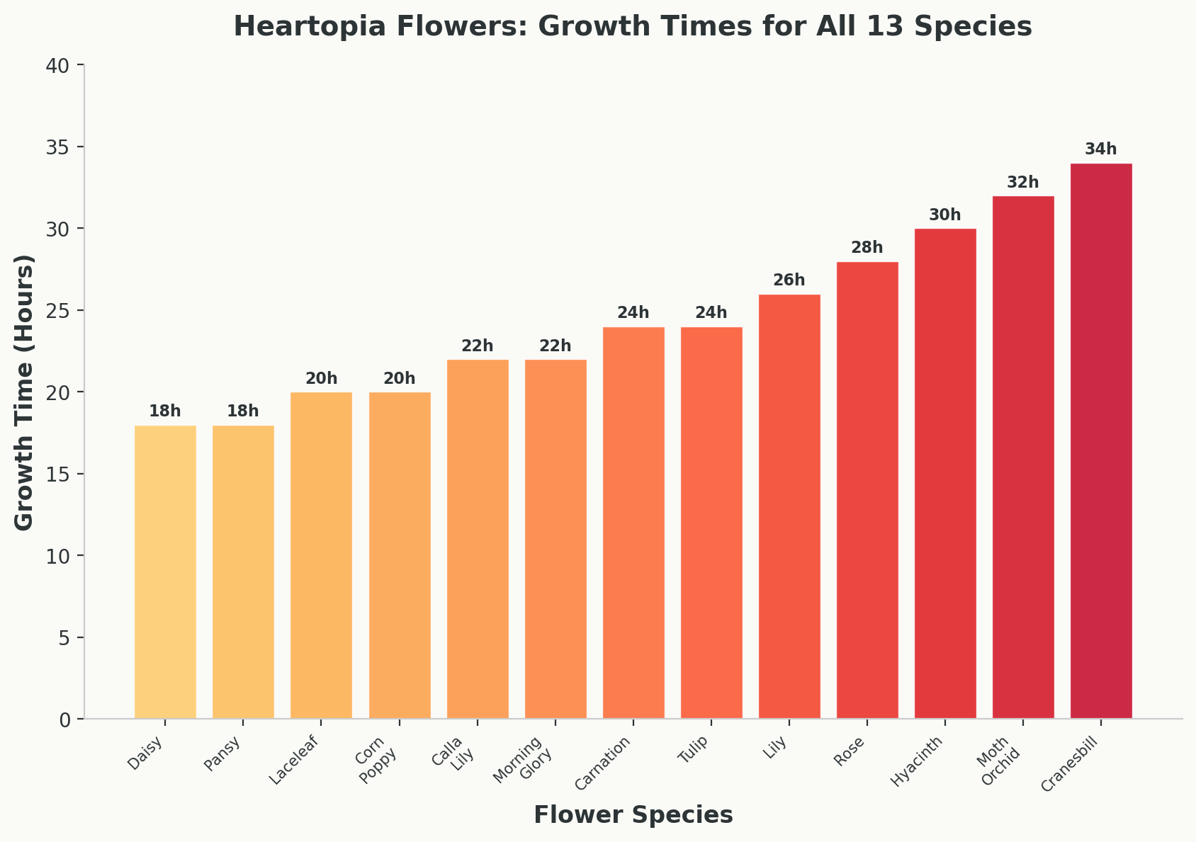 Bar chart showing growth times in hours for all 13 Heartopia flower species