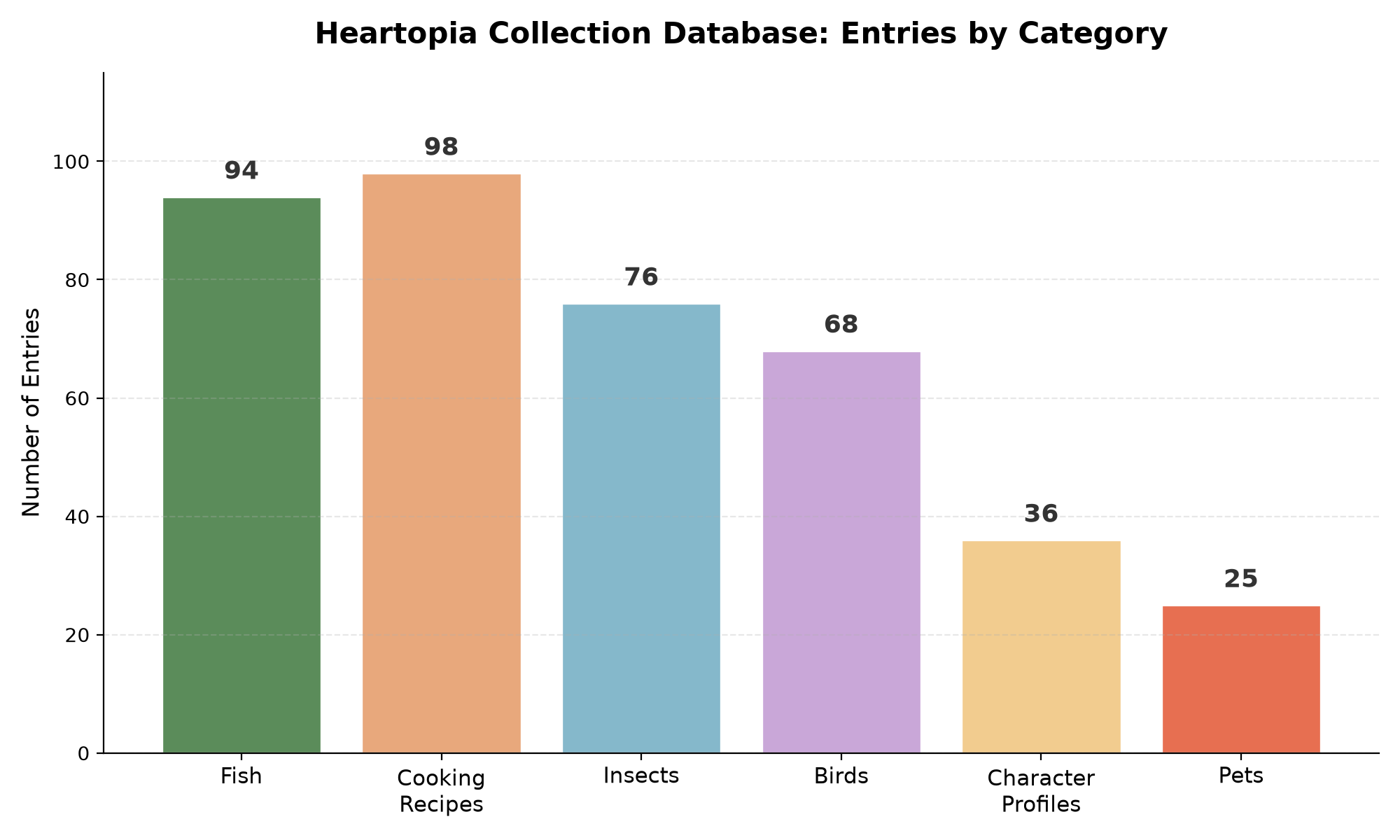 Heartopia collection database entries by category bar chart showing fish cooking insects birds profiles pets