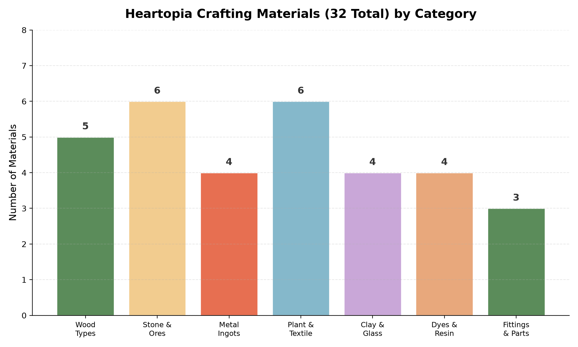 Heartopia crafting materials count by category wood stone metal plant clay dyes fittings