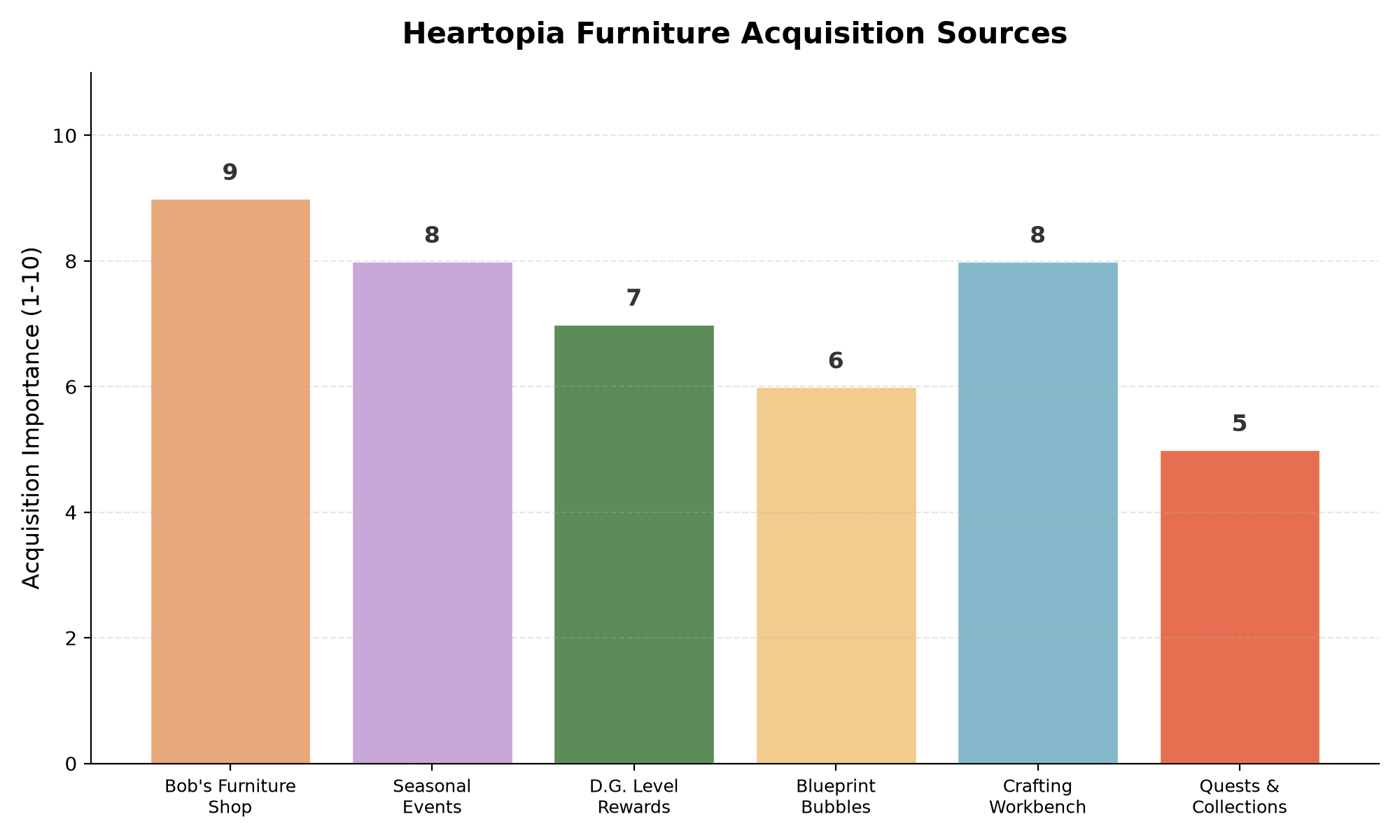Heartopia furniture acquisition sources importance chart Bob furniture shop seasonal events D.G rewards blueprints crafting quests