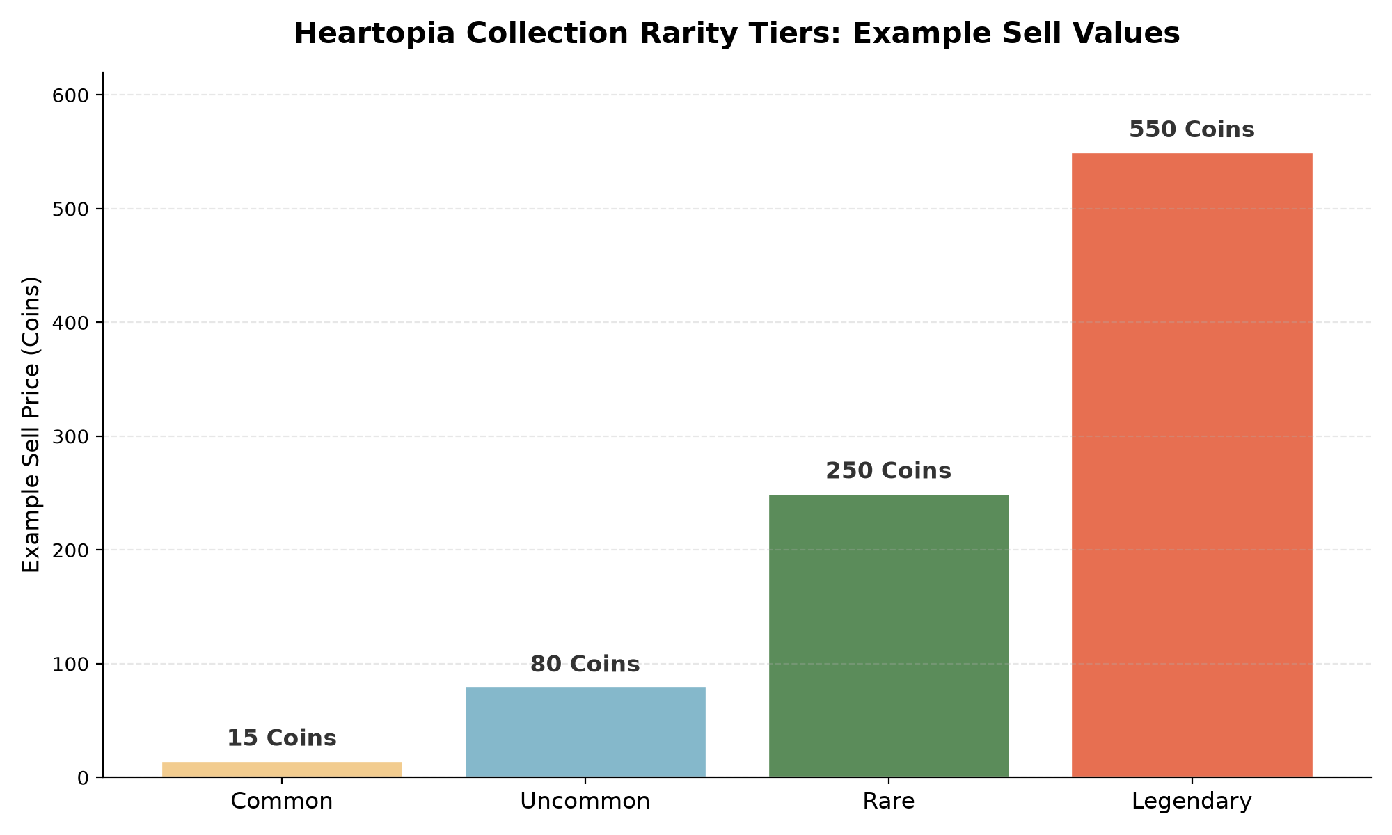 Heartopia collection rarity tiers sell price bar chart common uncommon rare legendary