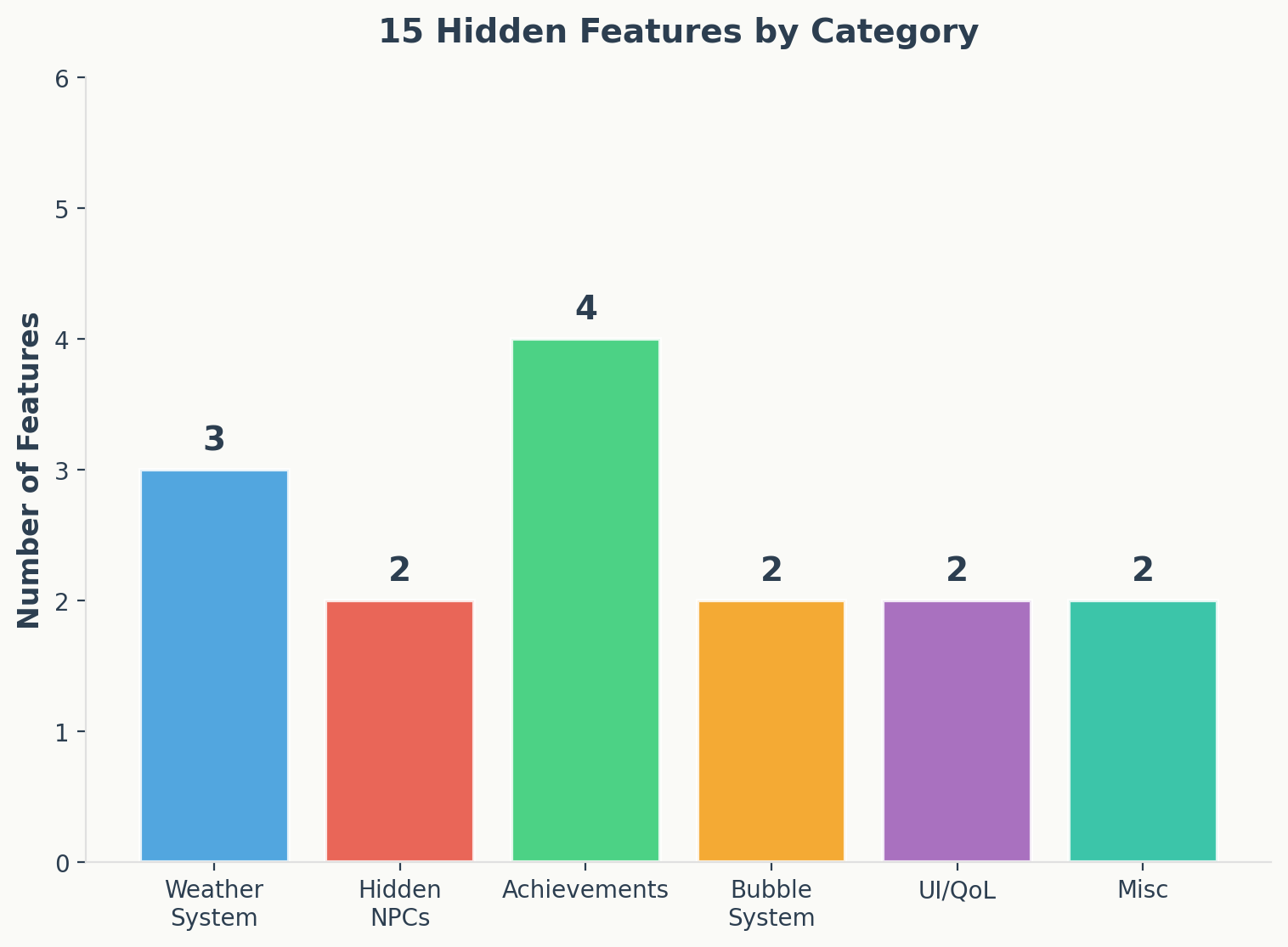 15 hidden features by category including weather, NPCs, achievements, and bubbles