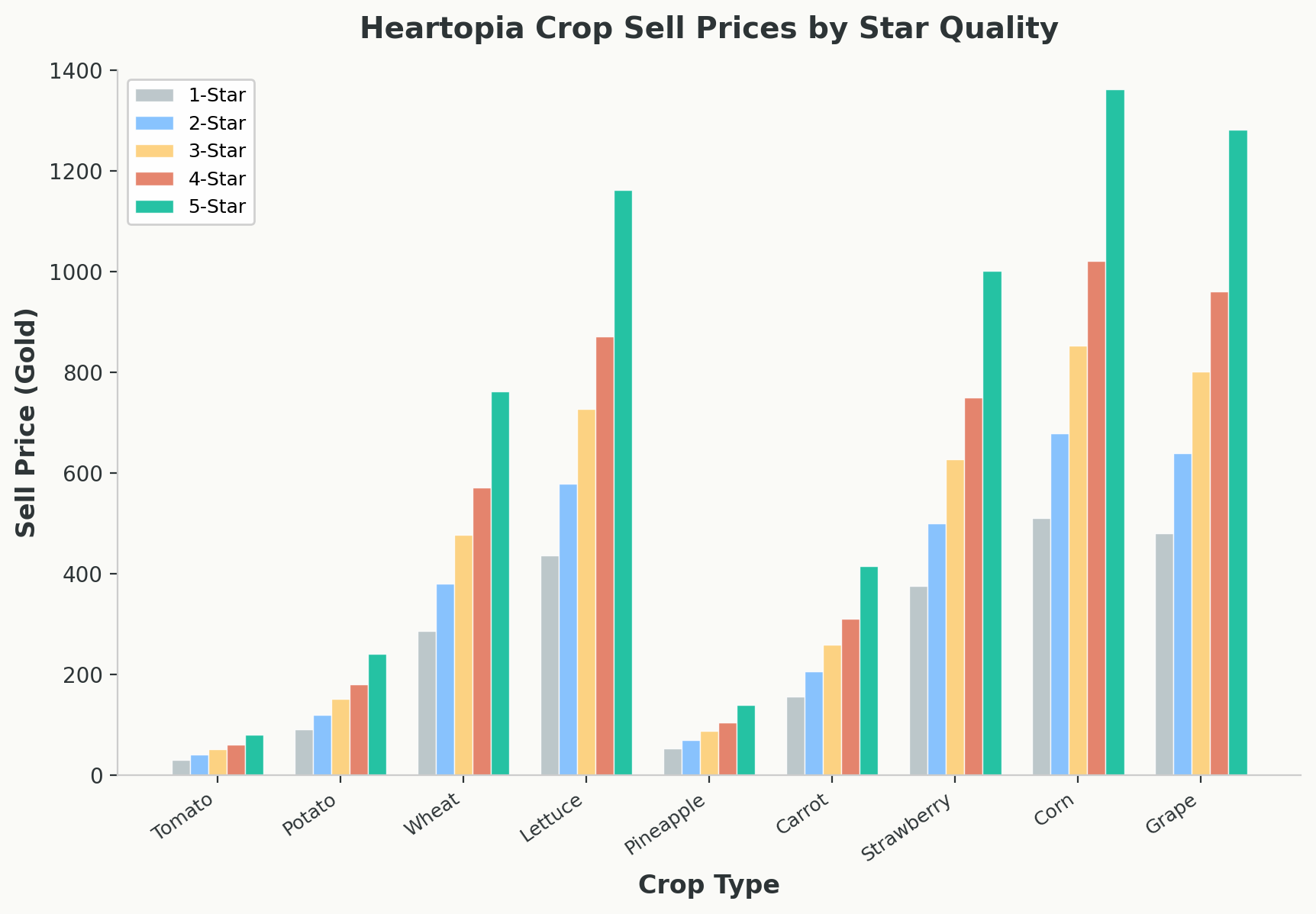 Bar chart comparing sell prices of 9 Heartopia crops across 5 star quality levels