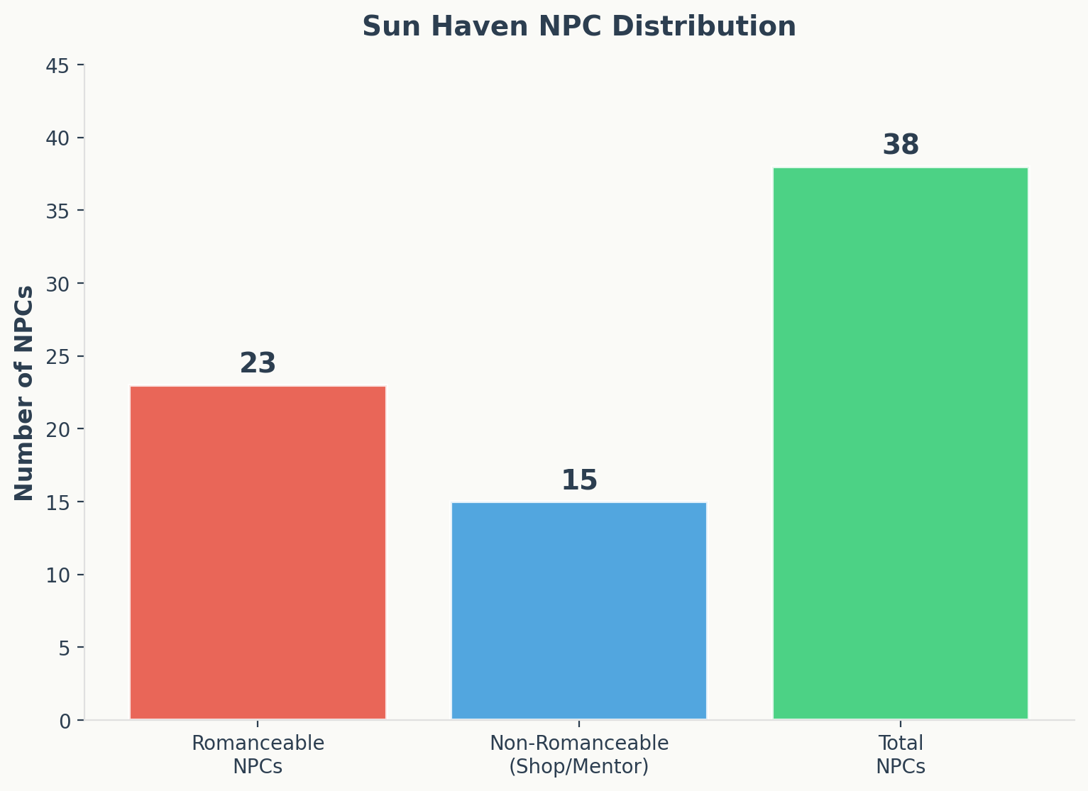 Sun Haven NPC distribution showing romanceable vs non-romanceable characters